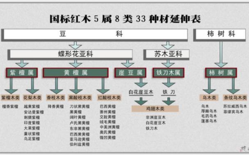 大红酸枝为什么会叫“老红木”？